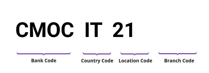 SWIFT / BIC CMOCIT21