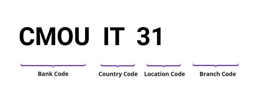 SWIFT / BIC CMOUIT31