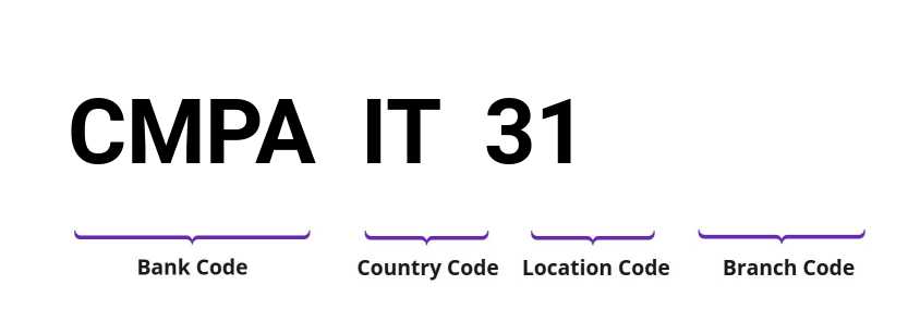 SWIFT / BIC CMPAIT31