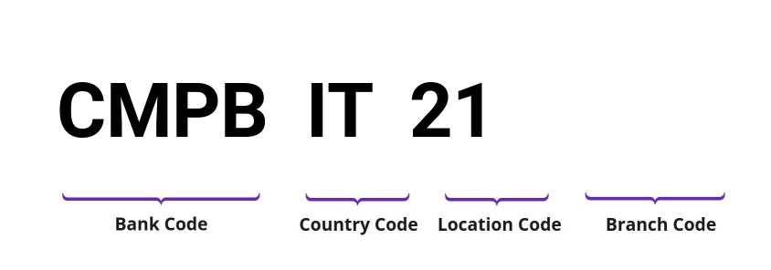 SWIFT / BIC CMPBIT21