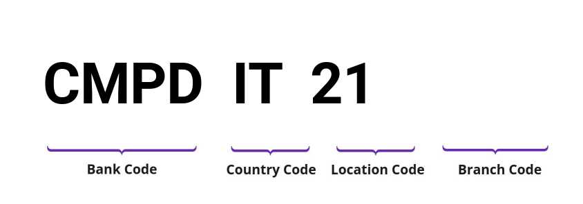 SWIFT / BIC CMPDIT21