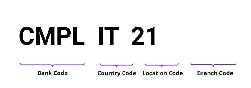 SWIFT / BIC CMPLIT21