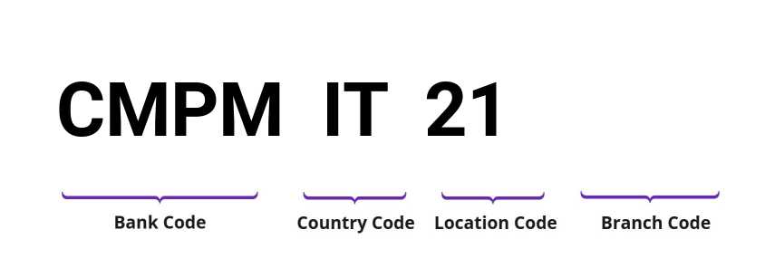 SWIFT / BIC CMPMIT21