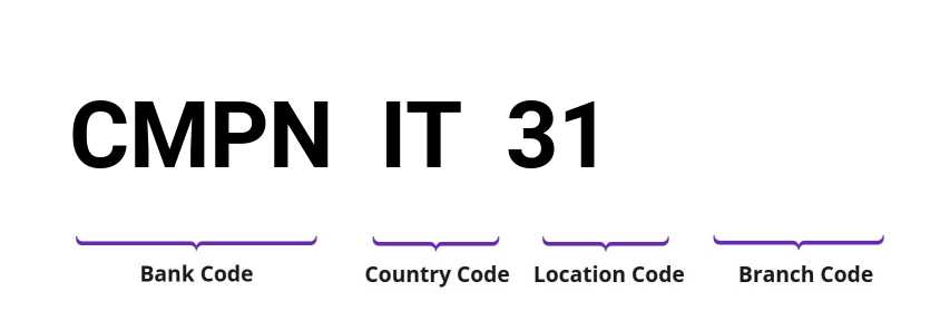 SWIFT / BIC CMPNIT31