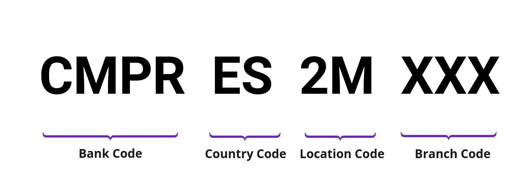 SWIFT / BIC CMPRES2M