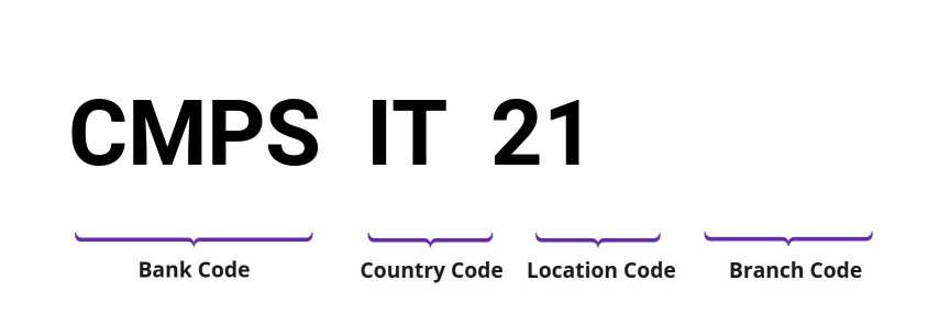 SWIFT / BIC CMPSIT21