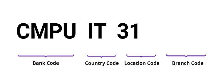 SWIFT / BIC CMPUIT31