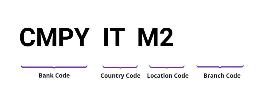 SWIFT / BIC CMPYITM2