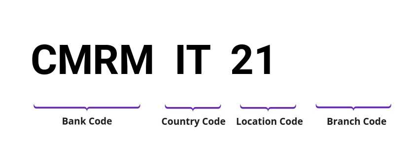 SWIFT / BIC CMRMIT21
