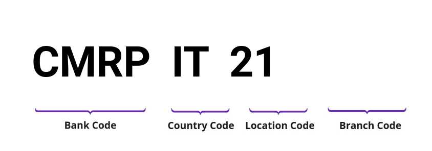 SWIFT / BIC CMRPIT21