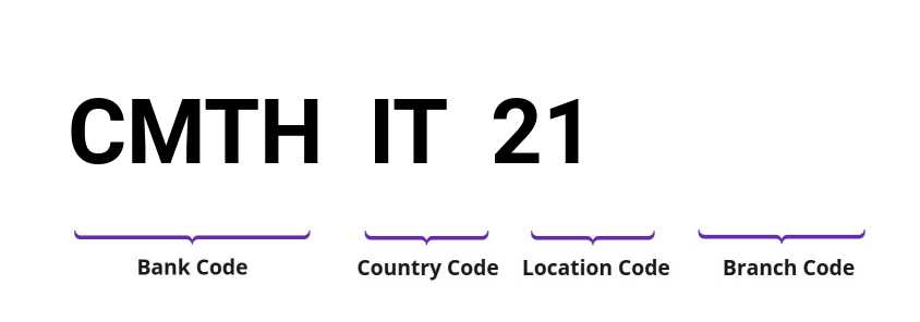 SWIFT / BIC CMTHIT21