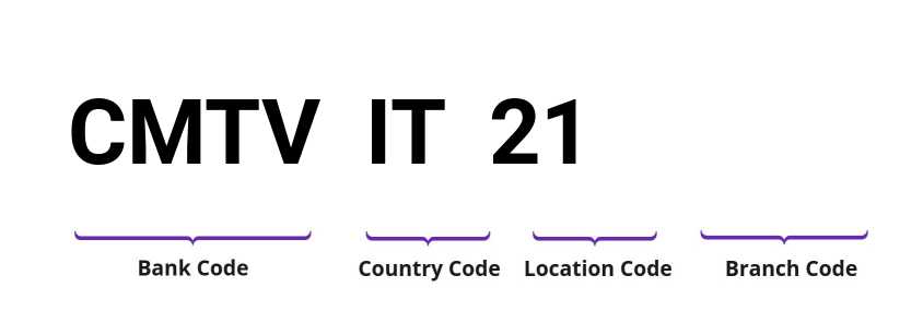 SWIFT / BIC CMTVIT21