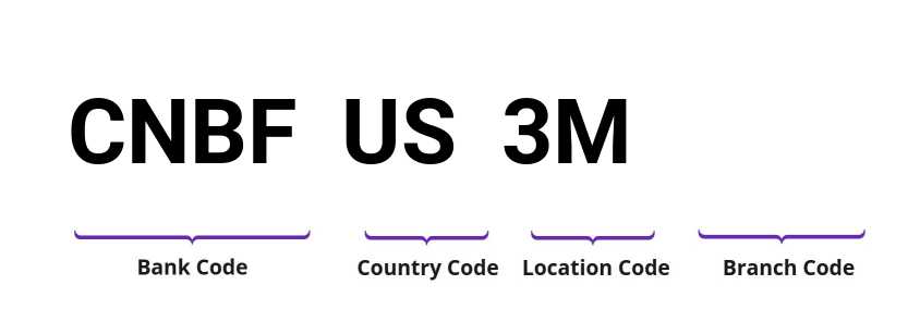 SWIFT / BIC CNBFUS3M