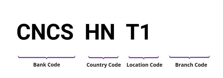 SWIFT / BIC CNCSHNT1