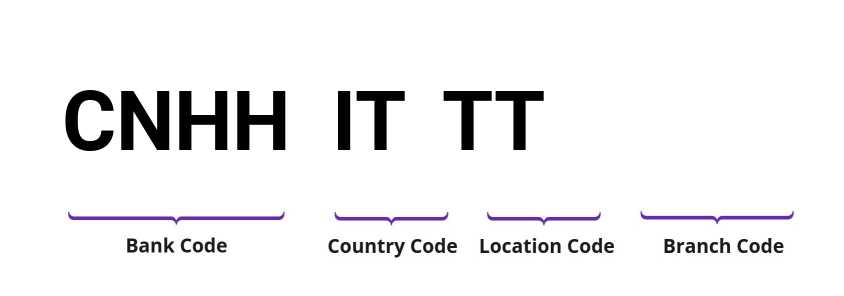 SWIFT / BIC CNHHITTT