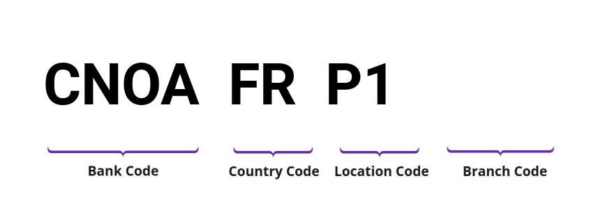 SWIFT / BIC CNOAFRP1