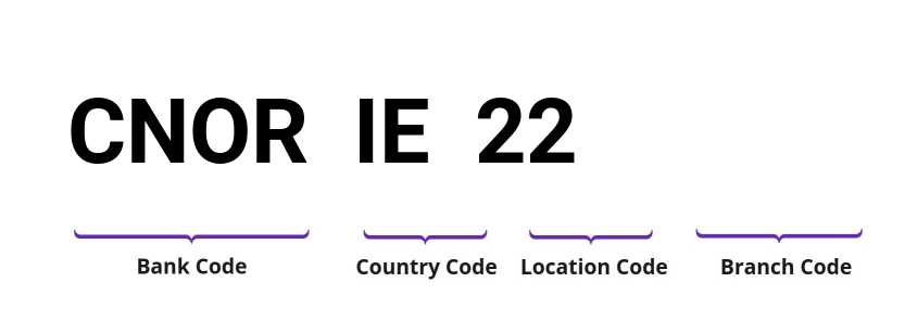 SWIFT / BIC CNORIE22