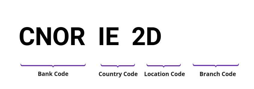 SWIFT / BIC CNORIE2D