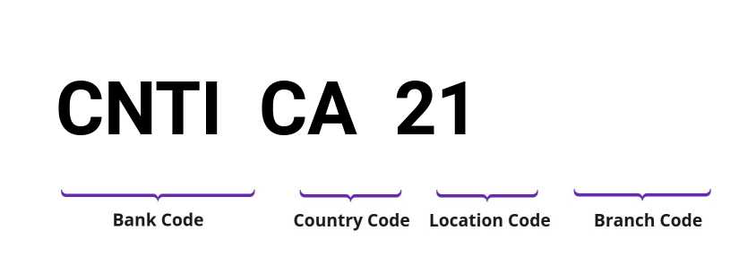 SWIFT / BIC CNTICA21