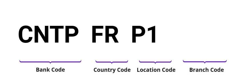 SWIFT / BIC CNTPFRP1