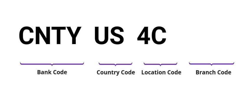 SWIFT / BIC CNTYUS4C