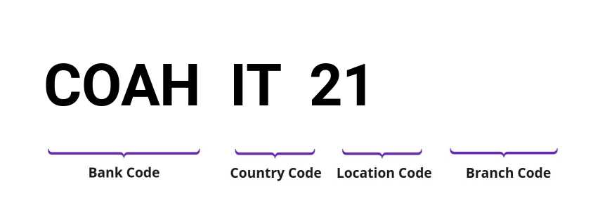 SWIFT / BIC COAHIT21