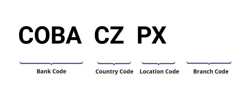 SWIFT / BIC COBACZPX