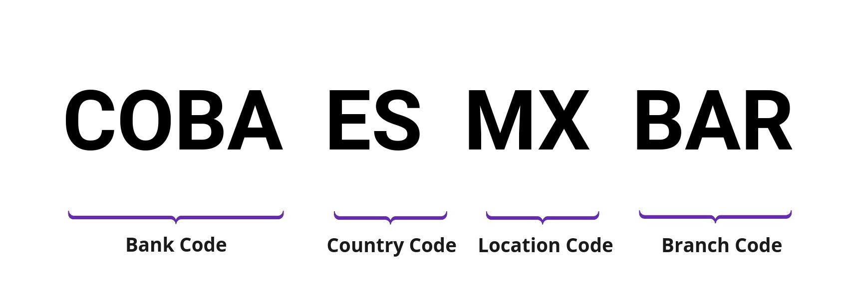 SWIFT / BIC COBAESMXBAR