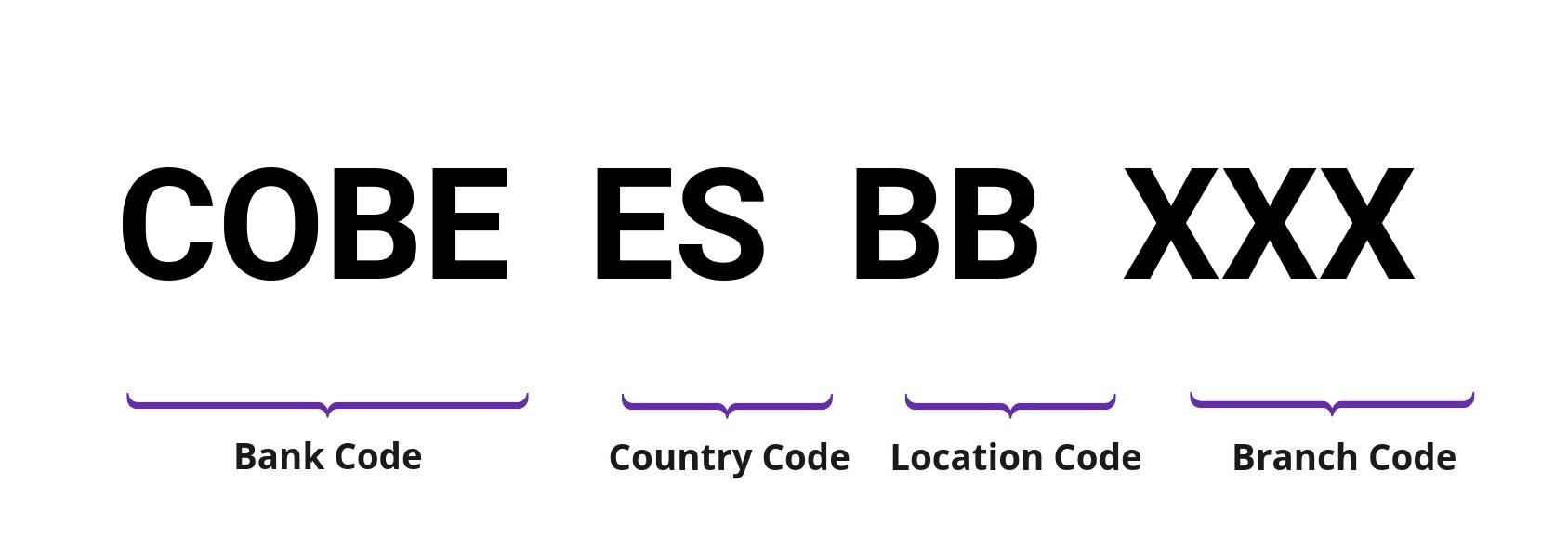 SWIFT / BIC COBEESBB