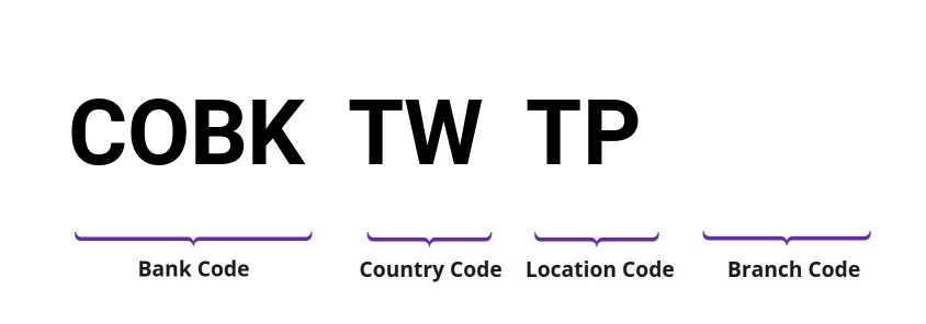 SWIFT / BIC COBKTWTP