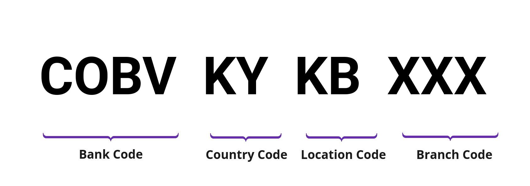 SWIFT / BIC COBVKYKB