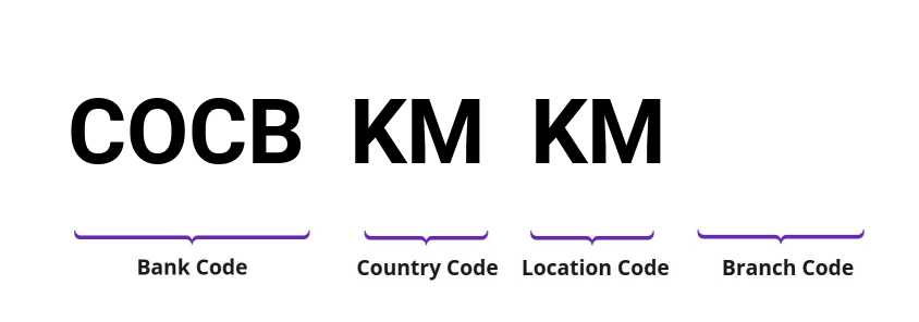 SWIFT / BIC COCBKMKM