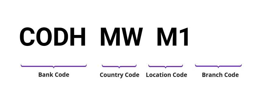 SWIFT / BIC CODHMWM1