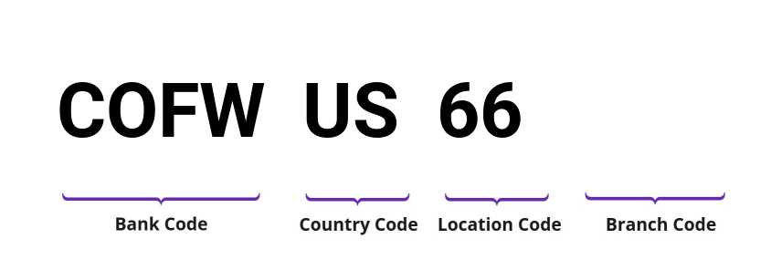 SWIFT / BIC COFWUS66