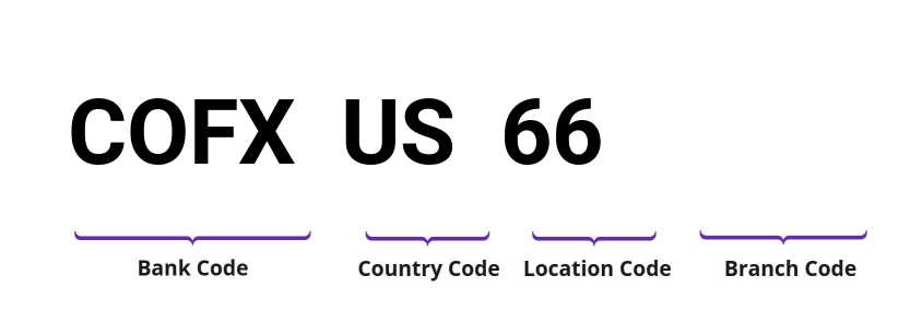 SWIFT / BIC COFXUS66