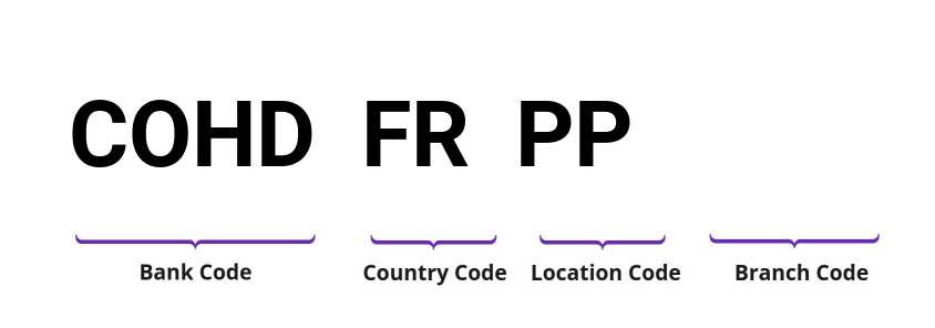 SWIFT / BIC COHDFRPP