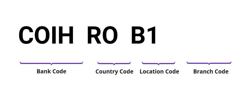 SWIFT / BIC COIHROB1