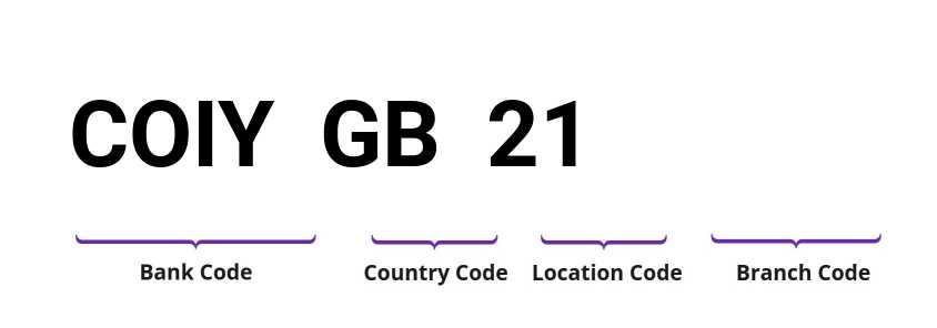 SWIFT / BIC COIYGB21