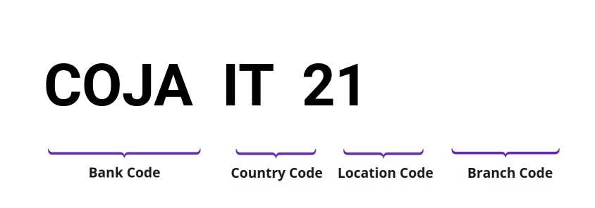 SWIFT / BIC COJAIT21