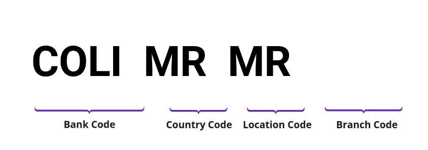 SWIFT / BIC COLIMRMR