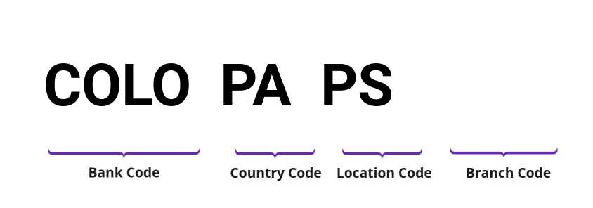 SWIFT / BIC COLOPAPS