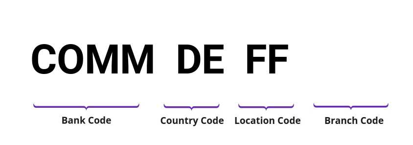 SWIFT / BIC COMMDEFF