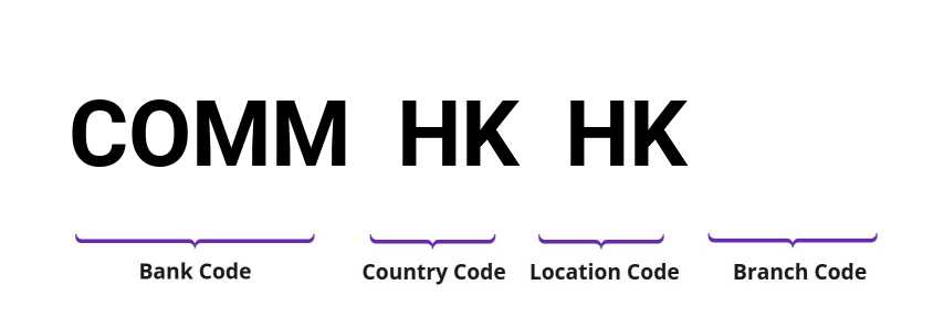 SWIFT / BIC COMMHKHK