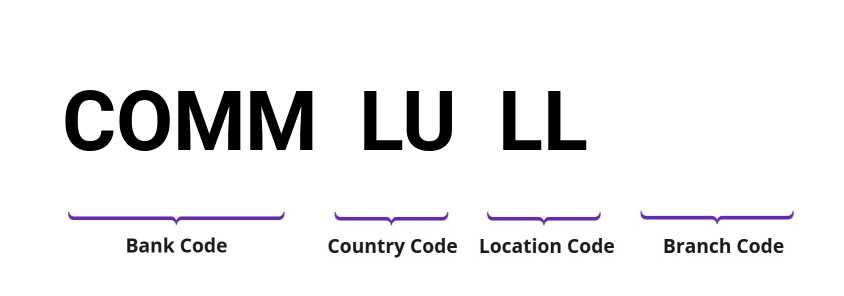 SWIFT / BIC COMMLULL