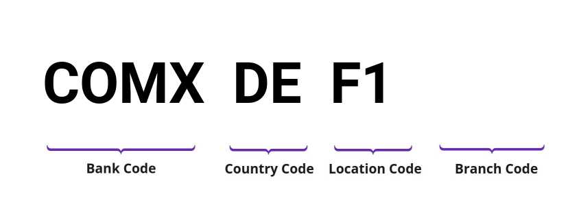 SWIFT / BIC COMXDEF1