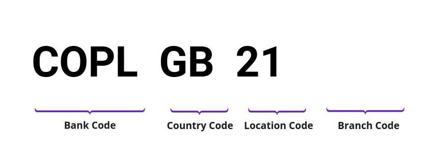 SWIFT / BIC COPLGB21