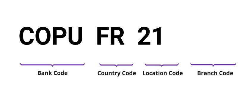 SWIFT / BIC COPUFR21