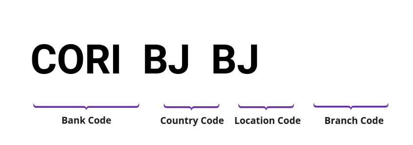 SWIFT / BIC CORIBJBJ