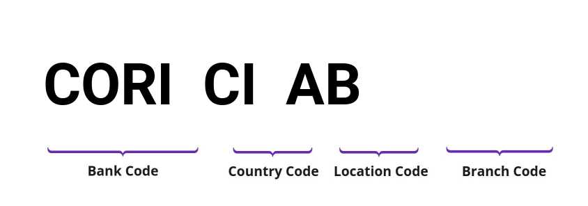 SWIFT / BIC CORICIAB