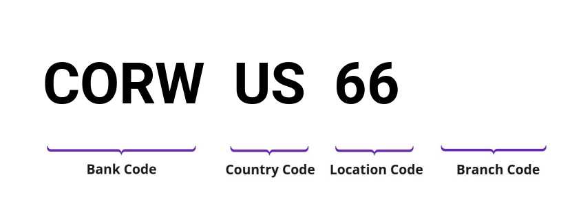 SWIFT / BIC CORWUS66